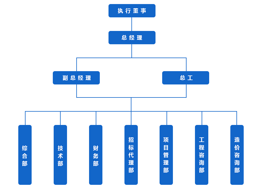 組織架構(gòu)